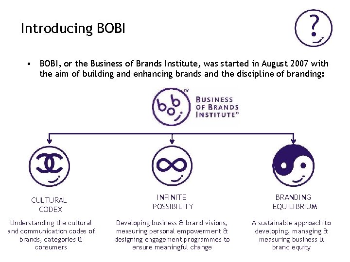 ? Introducing BOBI • BOBI, or the Business of Brands Institute, was started in