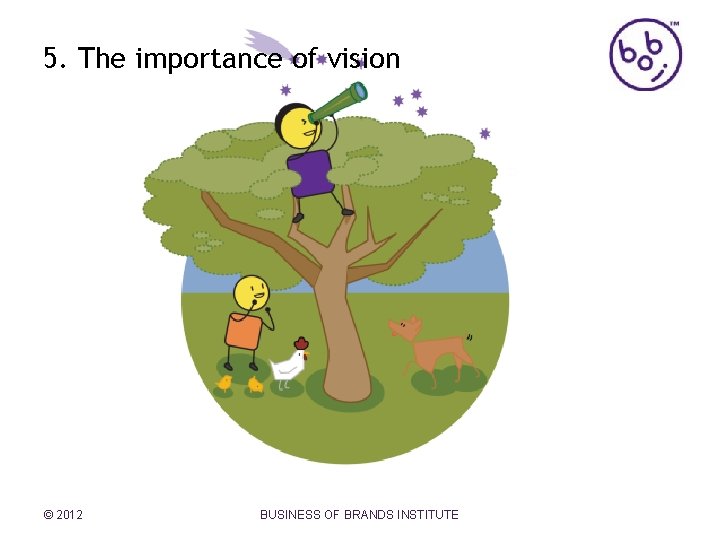 5. The importance of vision © 2012 BUSINESS OF BRANDS INSTITUTE 