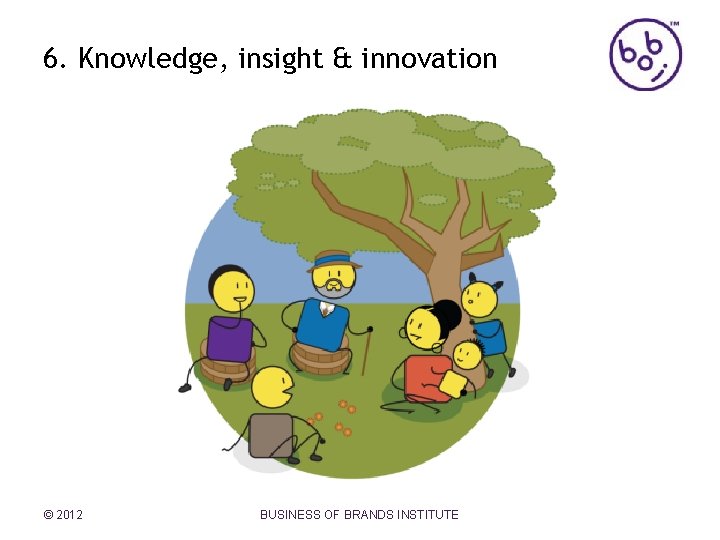 6. Knowledge, insight & innovation © 2012 BUSINESS OF BRANDS INSTITUTE 