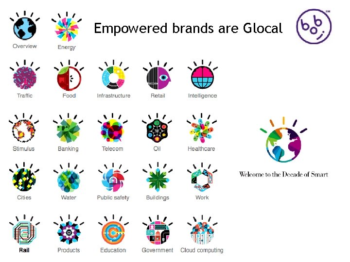 Empowered brands are Glocal © 2012 BUSINESS OF BRANDS INSTITUTE 