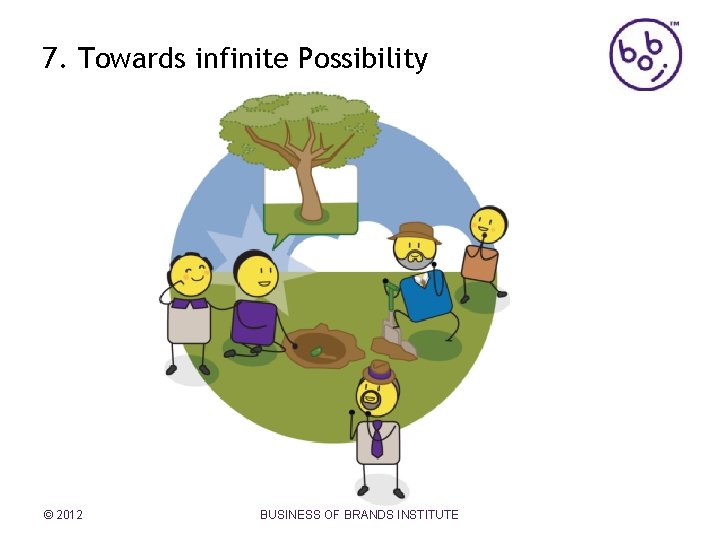 7. Towards infinite Possibility © 2012 BUSINESS OF BRANDS INSTITUTE 
