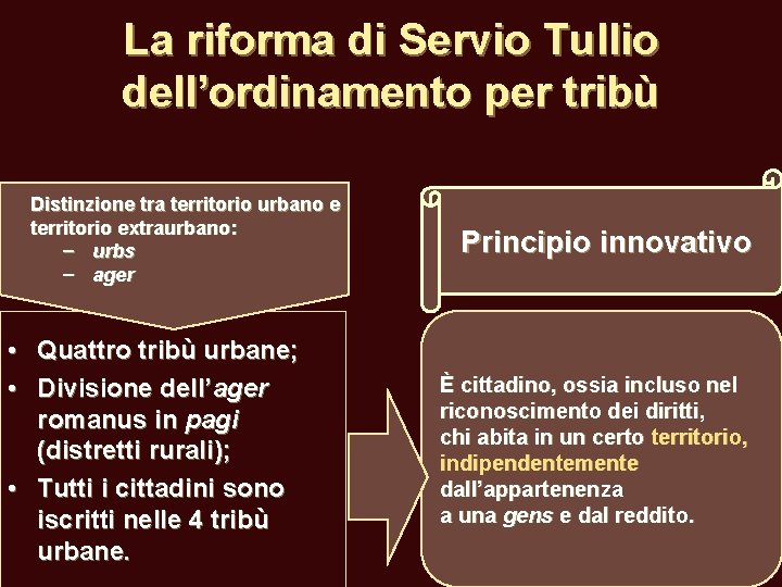 La riforma di Servio Tullio dell’ordinamento per tribù Distinzione tra territorio urbano e territorio