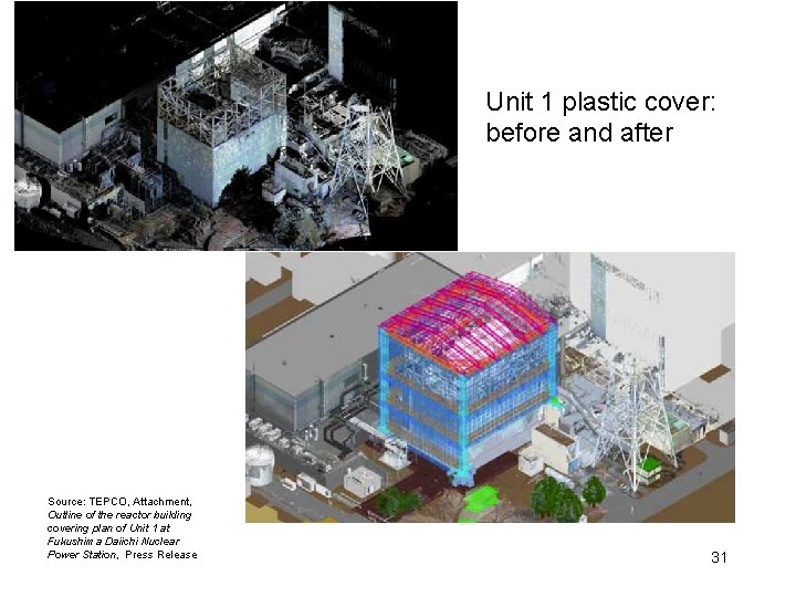 Unit 1 plastic cover: before and after Source: TEPCO, Attachment, Outline of the reactor