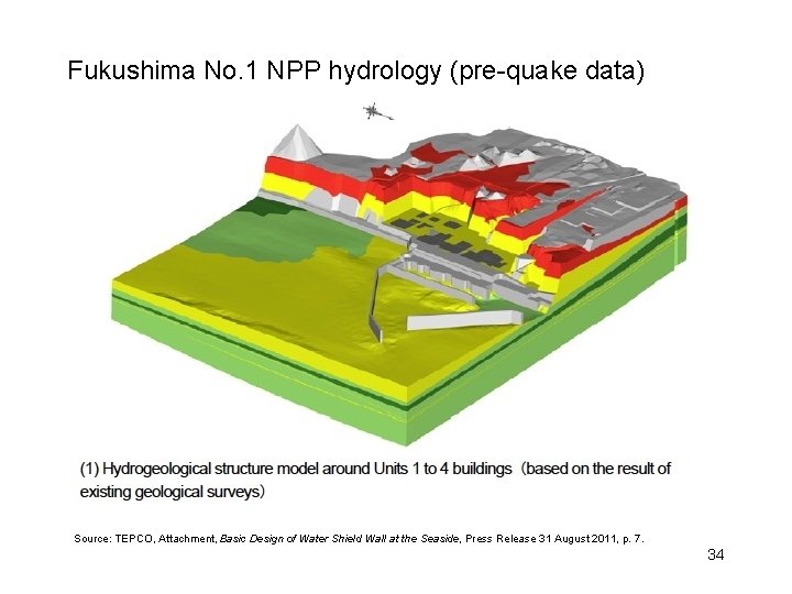 Fukushima No. 1 NPP hydrology (pre-quake data) Source: TEPCO, Attachment, Basic Design of Water