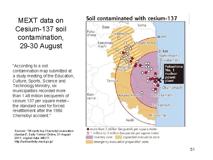 MEXT data on Cesium-137 soil contamination, 29 -30 August “According to a soil contamination