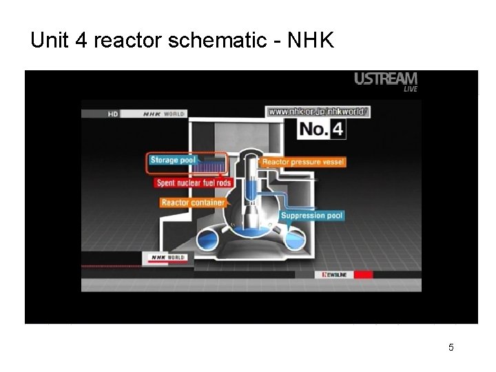 Unit 4 reactor schematic - NHK 5 