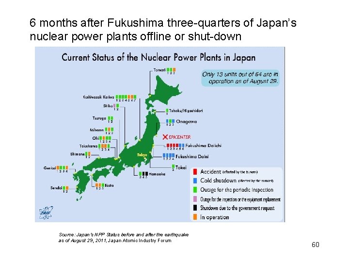 6 months after Fukushima three-quarters of Japan’s nuclear power plants offline or shut-down Source: