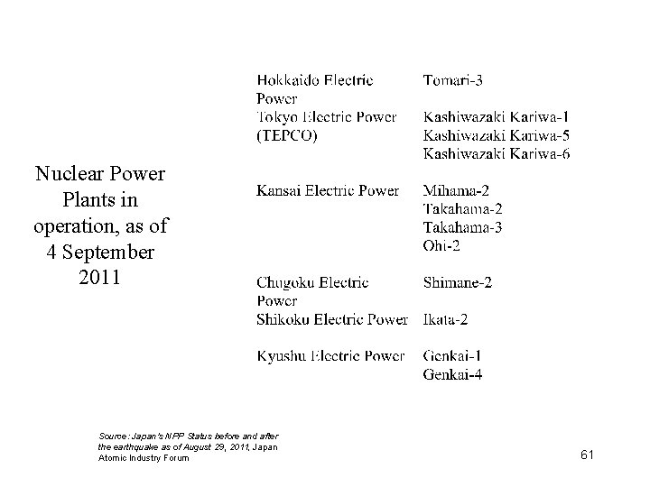 Nuclear Power Plants in operation, as of 4 September 2011 Source: Japan's NPP Status