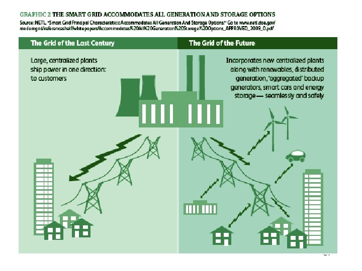 Smart grids 67 