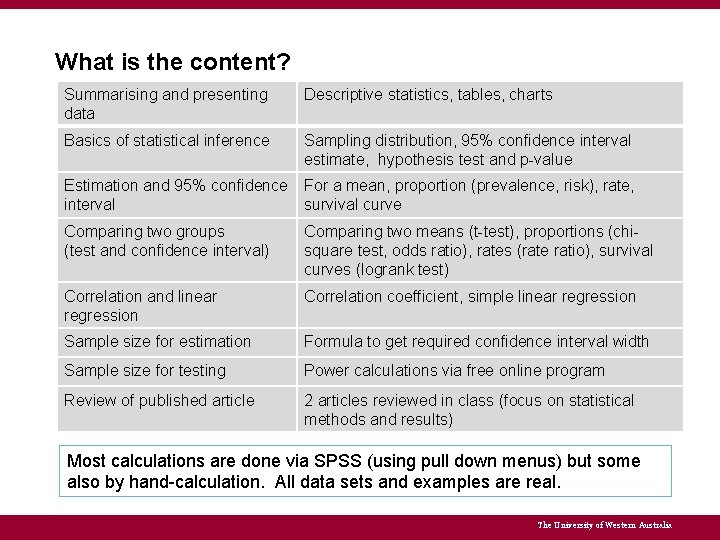 What is the content? Summarising and presenting data Descriptive statistics, tables, charts Basics of