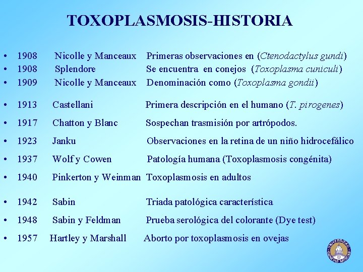 TOXOPLASMOSIS-HISTORIA • 1908 • 1909 Nicolle y Manceaux Primeras observaciones en (Ctenodactylus gundi) Splendore