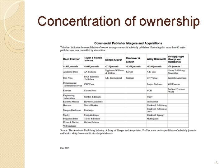 Concentration of ownership 6 