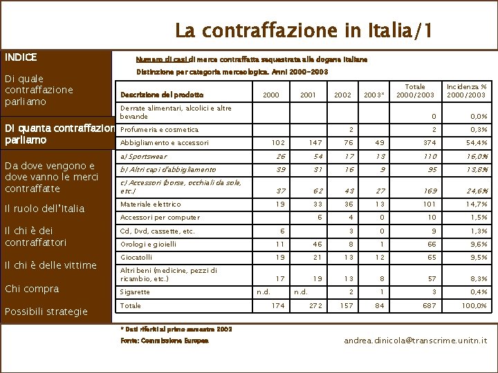 La contraffazione in Italia/1 INDICE Di quale contraffazione parliamo Numero di casi di merce