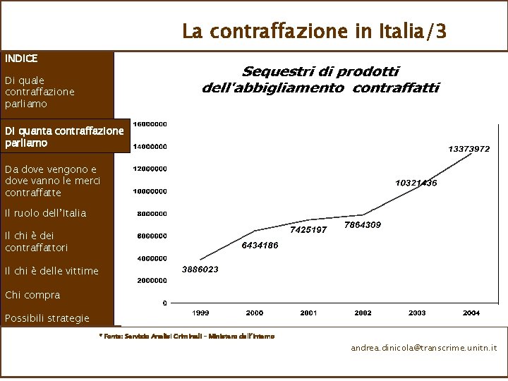 La contraffazione in Italia/3 INDICE Di quale contraffazione parliamo Di quanta contraffazione parliamo Da