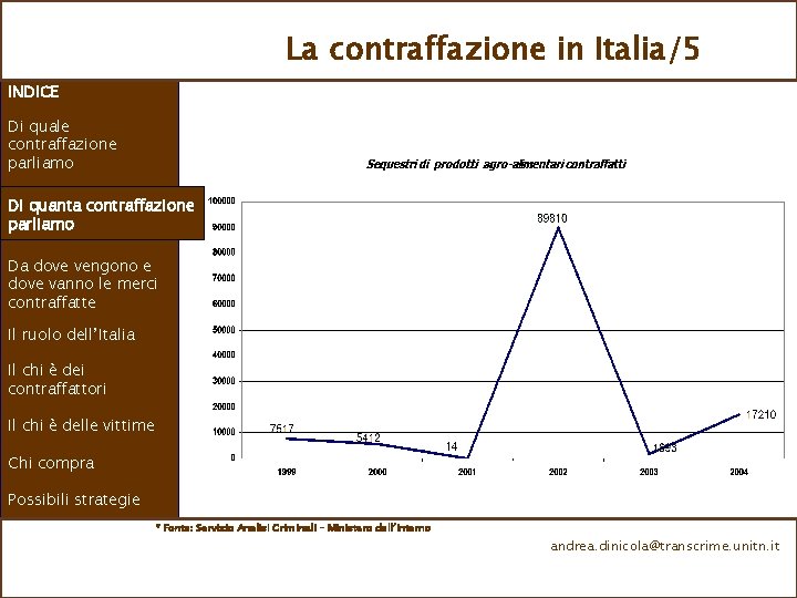 La contraffazione in Italia/5 INDICE Di quale contraffazione parliamo Di quanta contraffazione parliamo Da