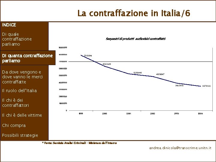 La contraffazione in Italia/6 INDICE Di quale contraffazione parliamo Di quanta contraffazione parliamo Da