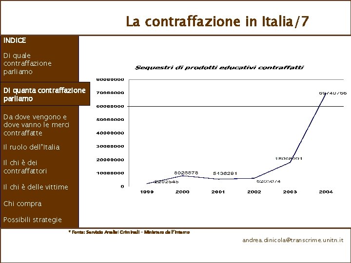 La contraffazione in Italia/7 INDICE Di quale contraffazione parliamo Di quanta contraffazione parliamo Da