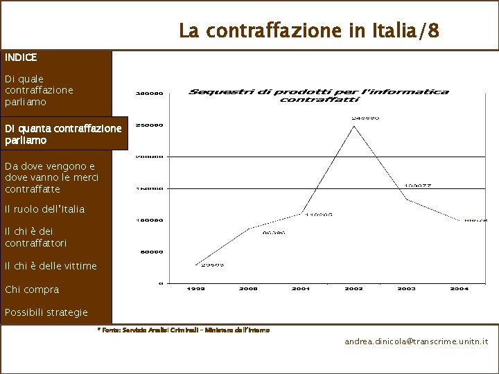 La contraffazione in Italia/8 INDICE Di quale contraffazione parliamo Di quanta contraffazione parliamo Da