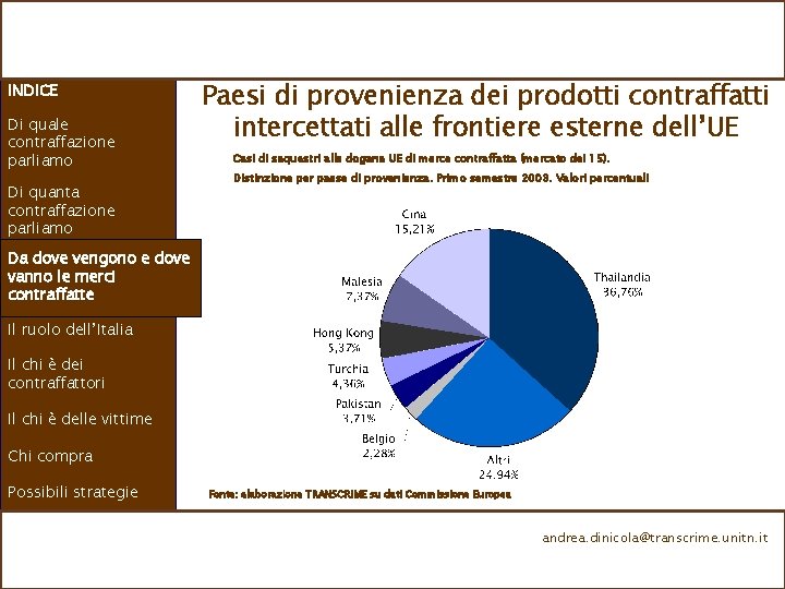 INDICE Di quale contraffazione parliamo Di quanta contraffazione parliamo Paesi di provenienza dei prodotti