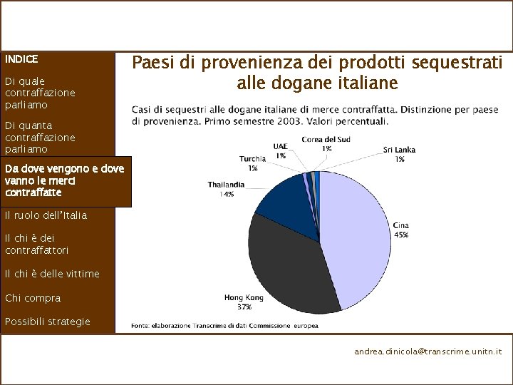 INDICE Di quale contraffazione parliamo Paesi di provenienza dei prodotti sequestrati alle dogane italiane
