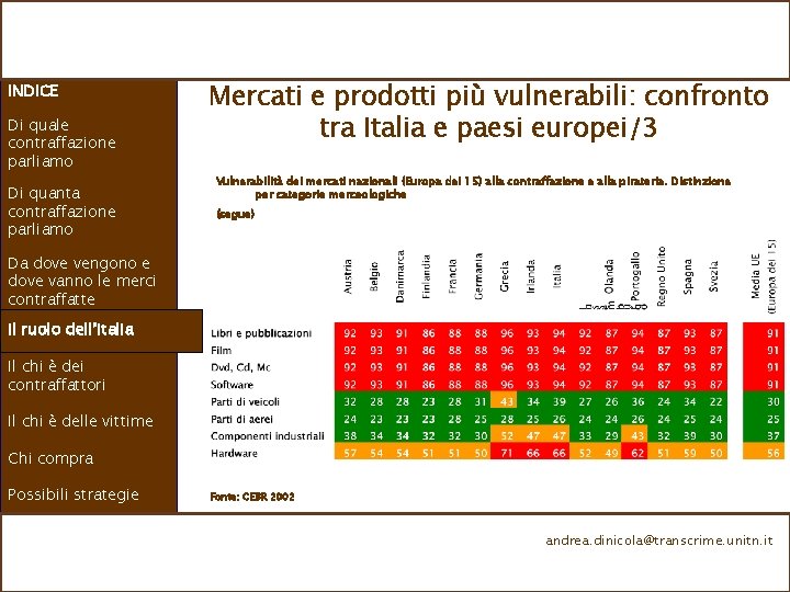 INDICE Di quale contraffazione parliamo Di quanta contraffazione parliamo Mercati e prodotti più vulnerabili: