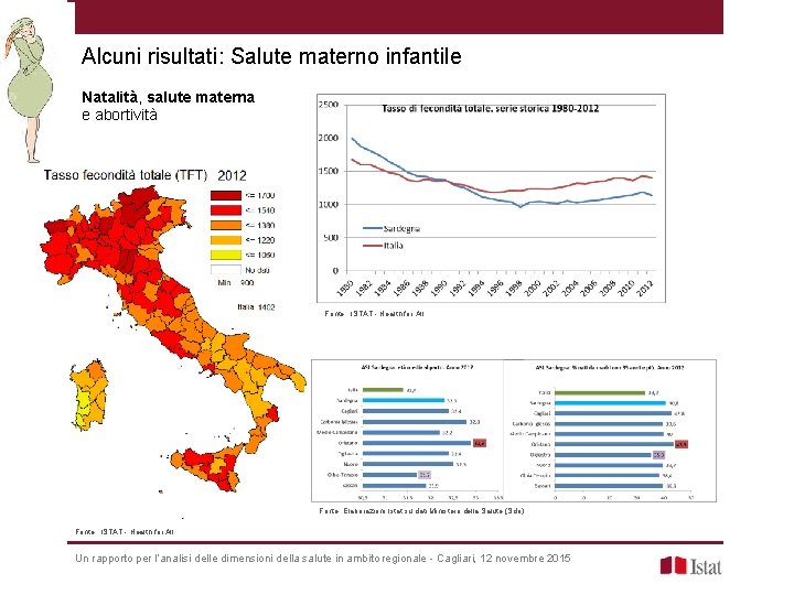 Alcuni risultati: Salute materno infantile Natalità, salute materna e abortività Fonte: ISTAT - Health