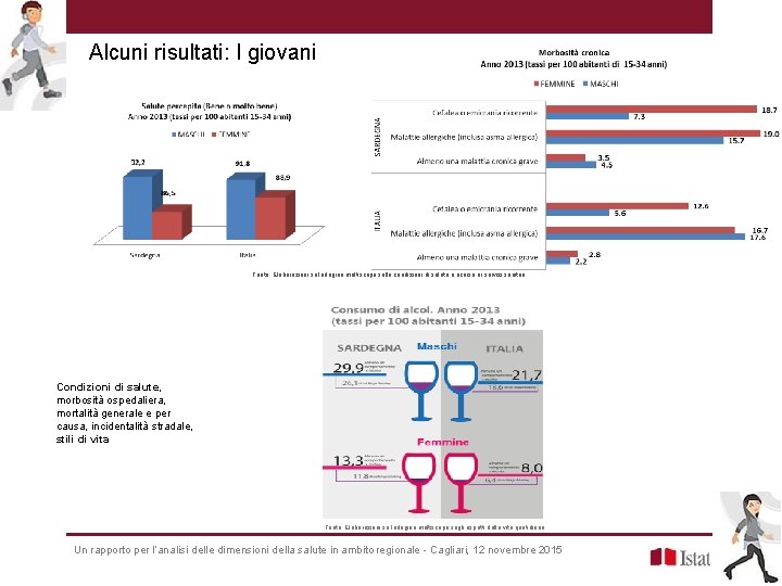 Alcuni risultati: I giovani Fonte: Elaborazioni su Indagine multiscopo sulle condizioni di salute e