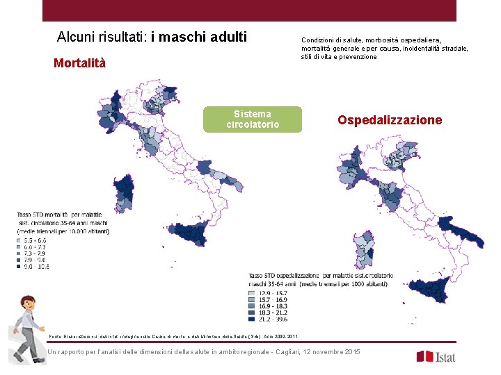 Alcuni risultati: i maschi adulti Mortalità Sistema circolatorio Condizioni di salute, morbosità ospedaliera, mortalità