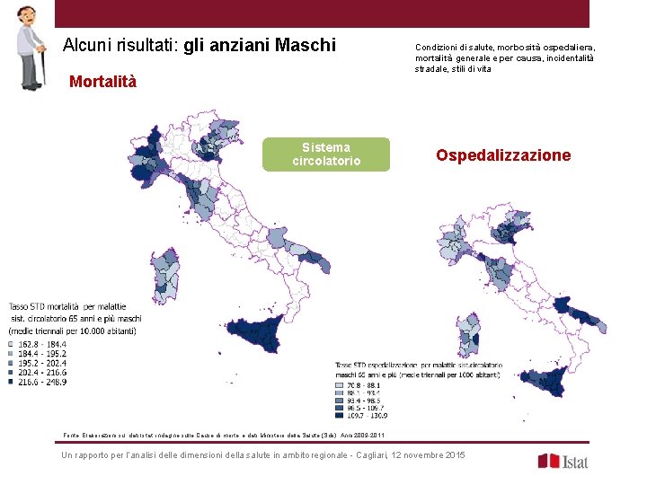 Alcuni risultati: gli anziani Maschi Mortalità Sistema circolatorio Condizioni di salute, morbosità ospedaliera, mortalità