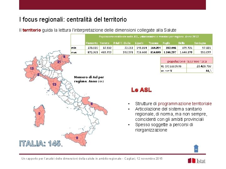 I focus regionali: centralità del territorio Il territorio guida la lettura l’interpretazione delle dimensioni