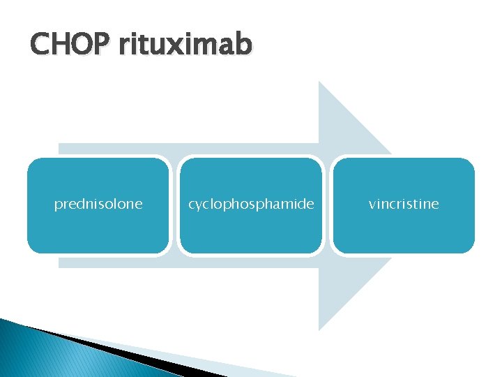 CHOP rituximab prednisolone cyclophosphamide vincristine CHOP rituximab prednisolone cyclophosphamide vincristine