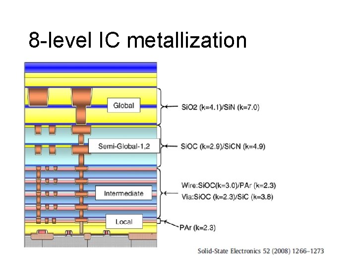 8 -level IC metallization 