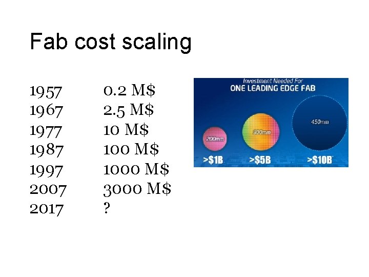 Fab cost scaling 1957 1967 1977 1987 1997 2007 2017 0. 2 M$ 2.