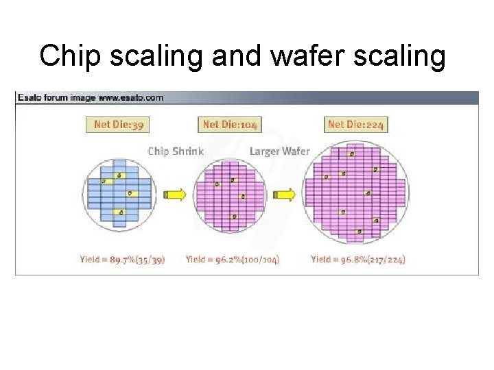 Chip scaling and wafer scaling 