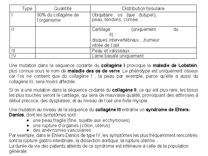 Type I II IV Quantité 90% du collagène de l’organisme Distribution tissulaire Ubiquitaire :