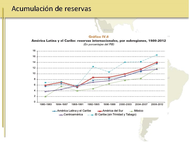 Acumulación de reservas 