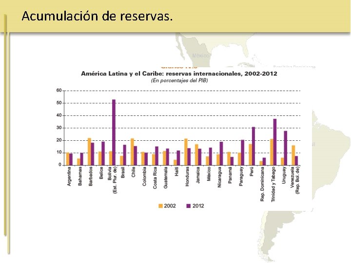 Acumulación de reservas. 