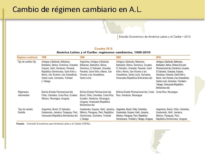 Cambio de régimen cambiario en A. L. 