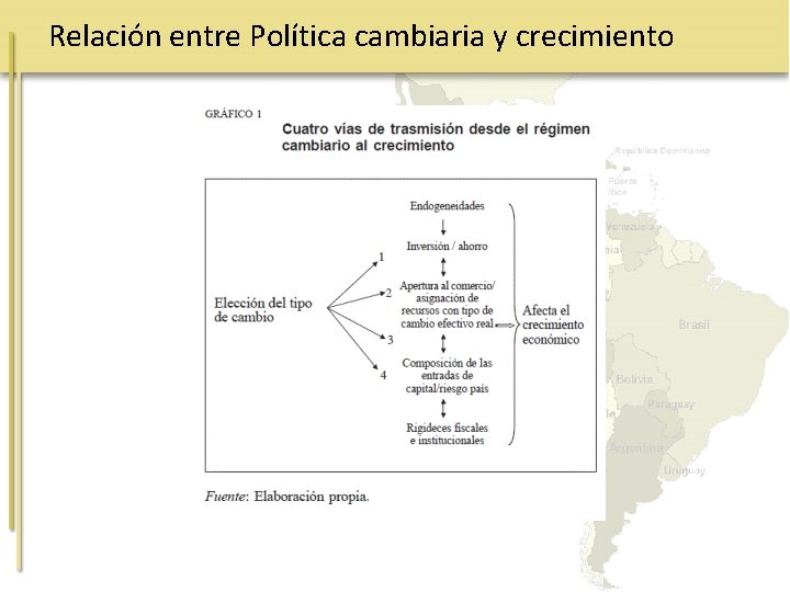 Relación entre Política cambiaria y crecimiento 