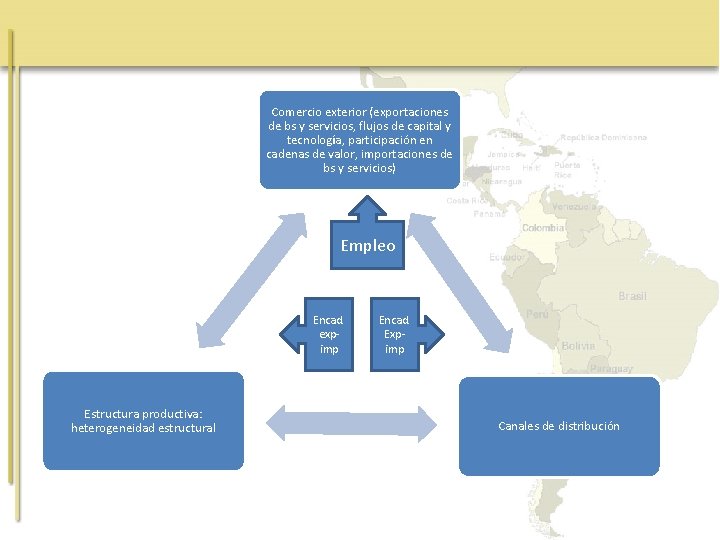 Comercio exterior (exportaciones de bs y servicios, flujos de capital y tecnología, participación en