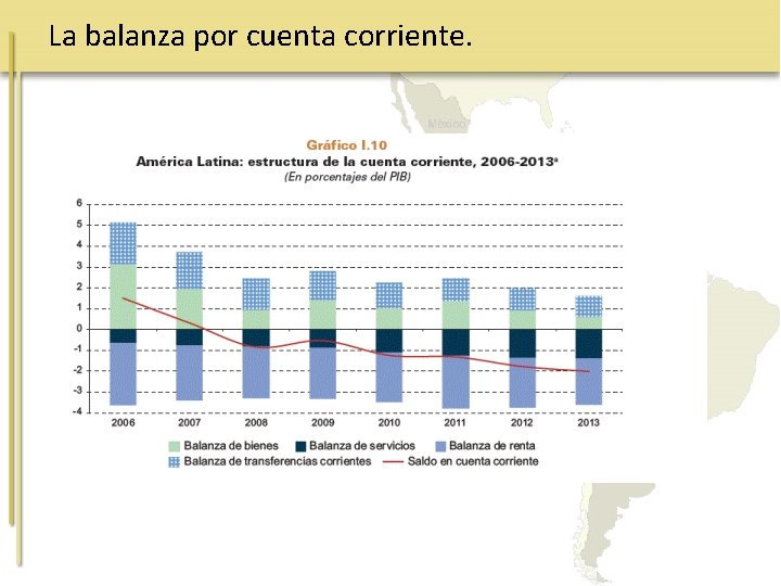 La balanza por cuenta corriente. 