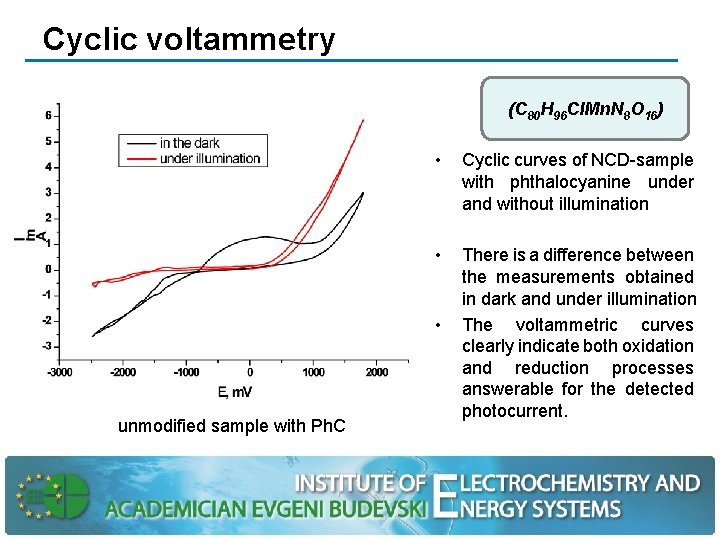 Cyclic voltammetry (C 80 H 96 Cl. Mn. N 8 О 16) • Cyclic