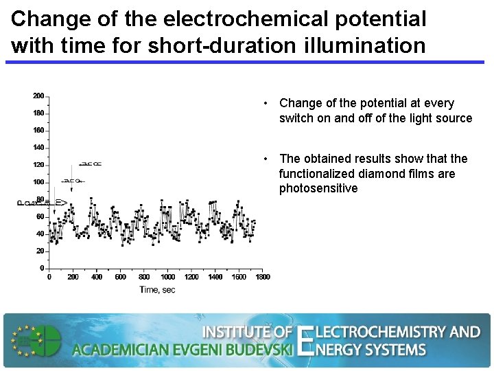 Change of the electrochemical potential with time for short-duration illumination • Change of the