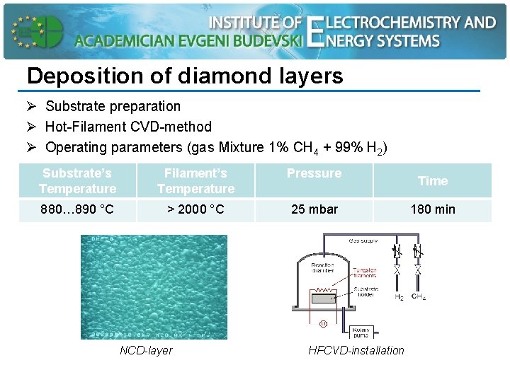 Deposition of diamond layers Ø Substrate preparation Ø Hot-Filament CVD-method Ø Operating parameters (gas