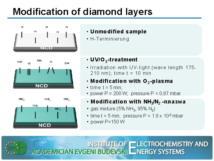 Modification of diamond layers • Unmodified sample • H-Terminierung • UV/O 3 -treatment •