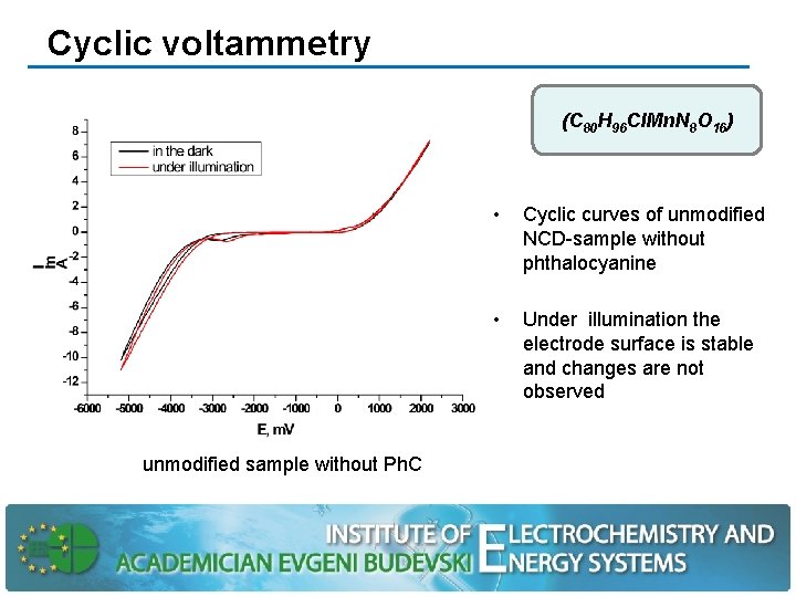 Cyclic voltammetry (C 80 H 96 Cl. Mn. N 8 О 16) unmodified sample