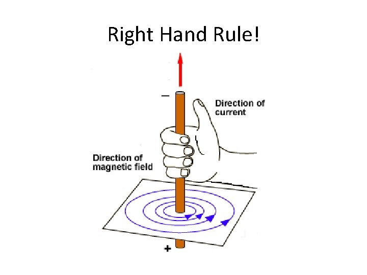 Right Hand Rule! Right Hand Rule!
