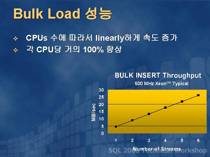 Bulk Load 성능 v v CPUs 수에 따라서 linearly하게 속도 증가 각 CPU당 거의