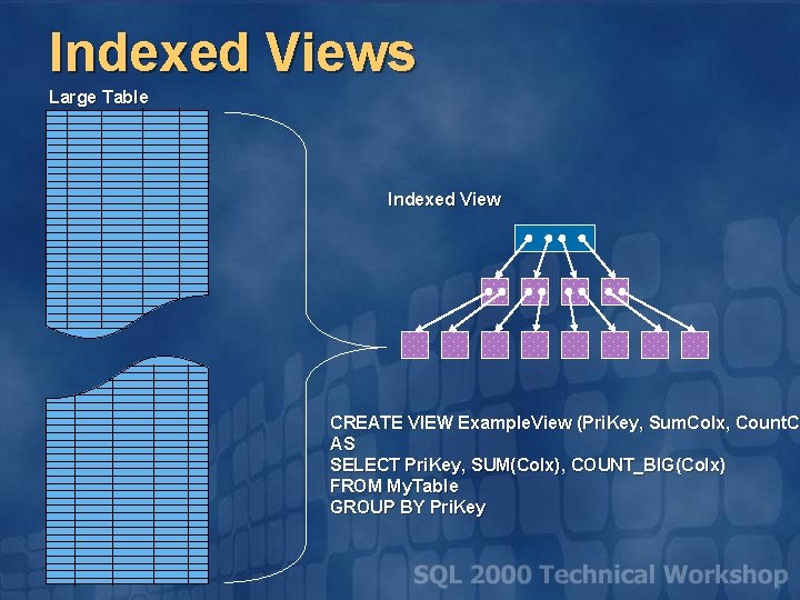 Indexed Views Large Table Indexed View CREATE VIEW Example. View (Pri. Key, Sum. Colx,