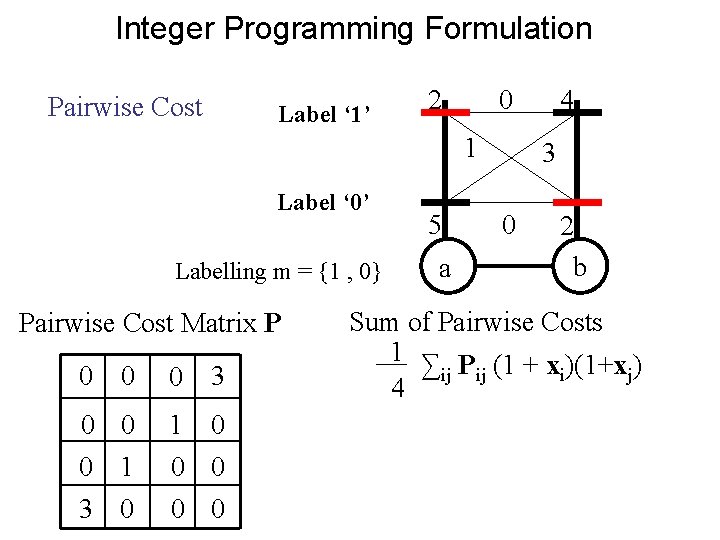 Integer Programming Formulation Pairwise Cost Label ‘ 1’ 2 0 1 Label ‘ 0’